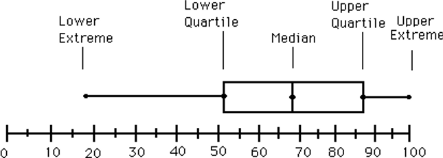 Boxplot