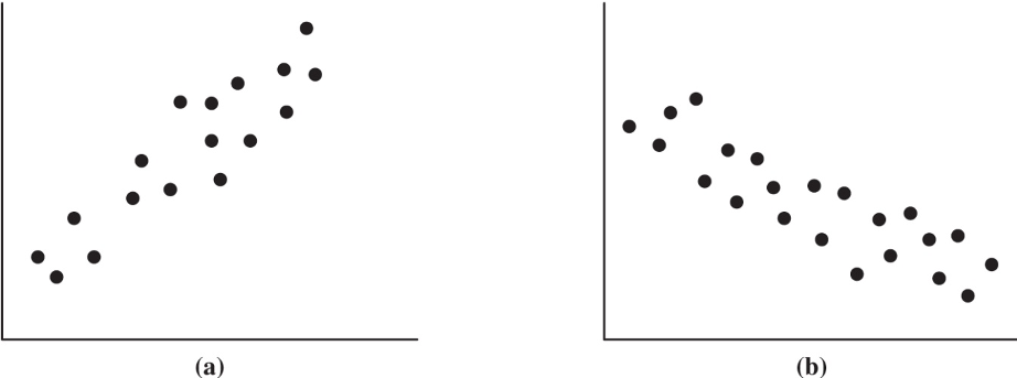 Two Histograms