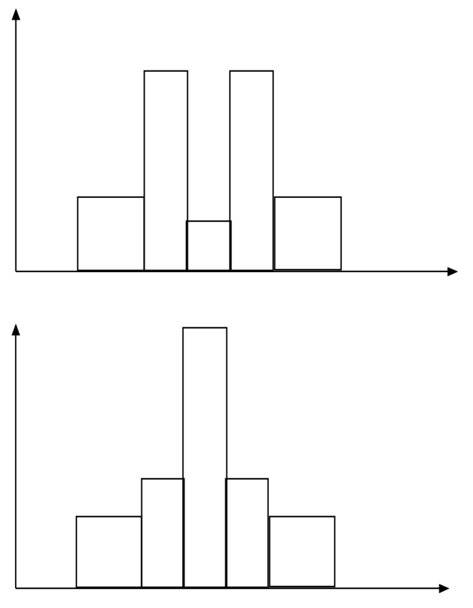 Two Histograms