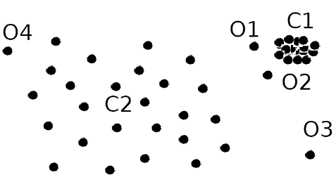 data