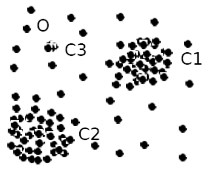 data