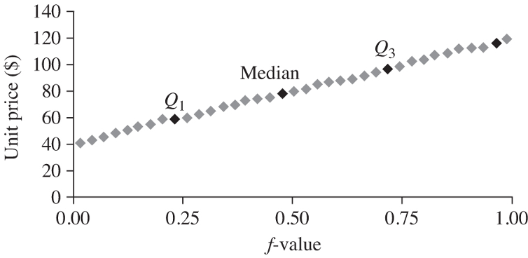 Two Histograms