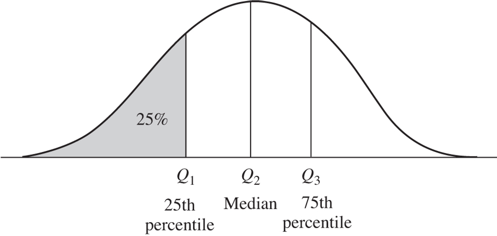 Boxplot