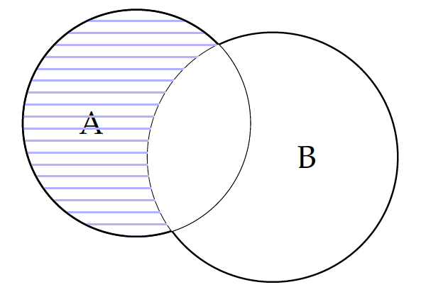 Intersection