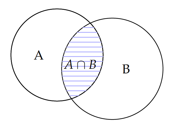 Intersection