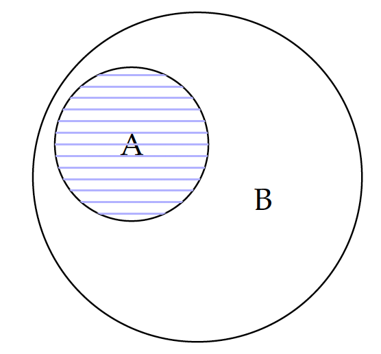 Intersection