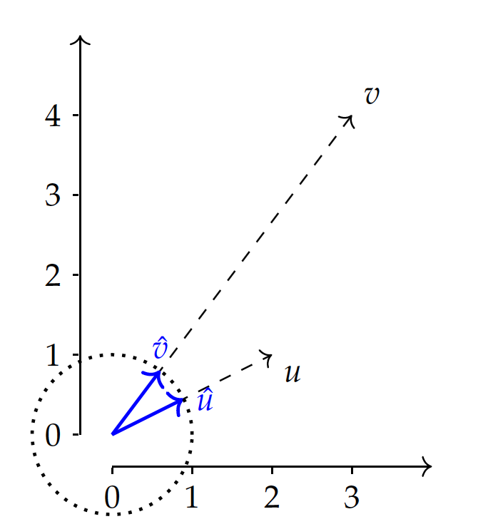 Vector Norm and Angle