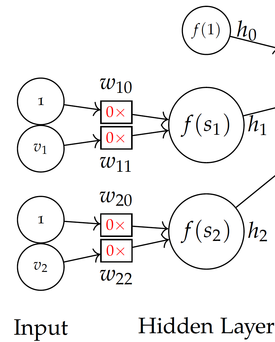 Neural Network