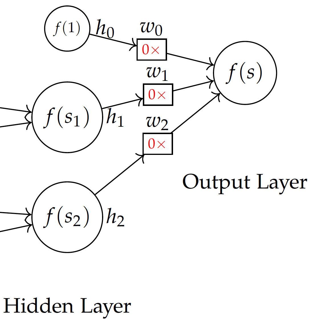 Neural Network
