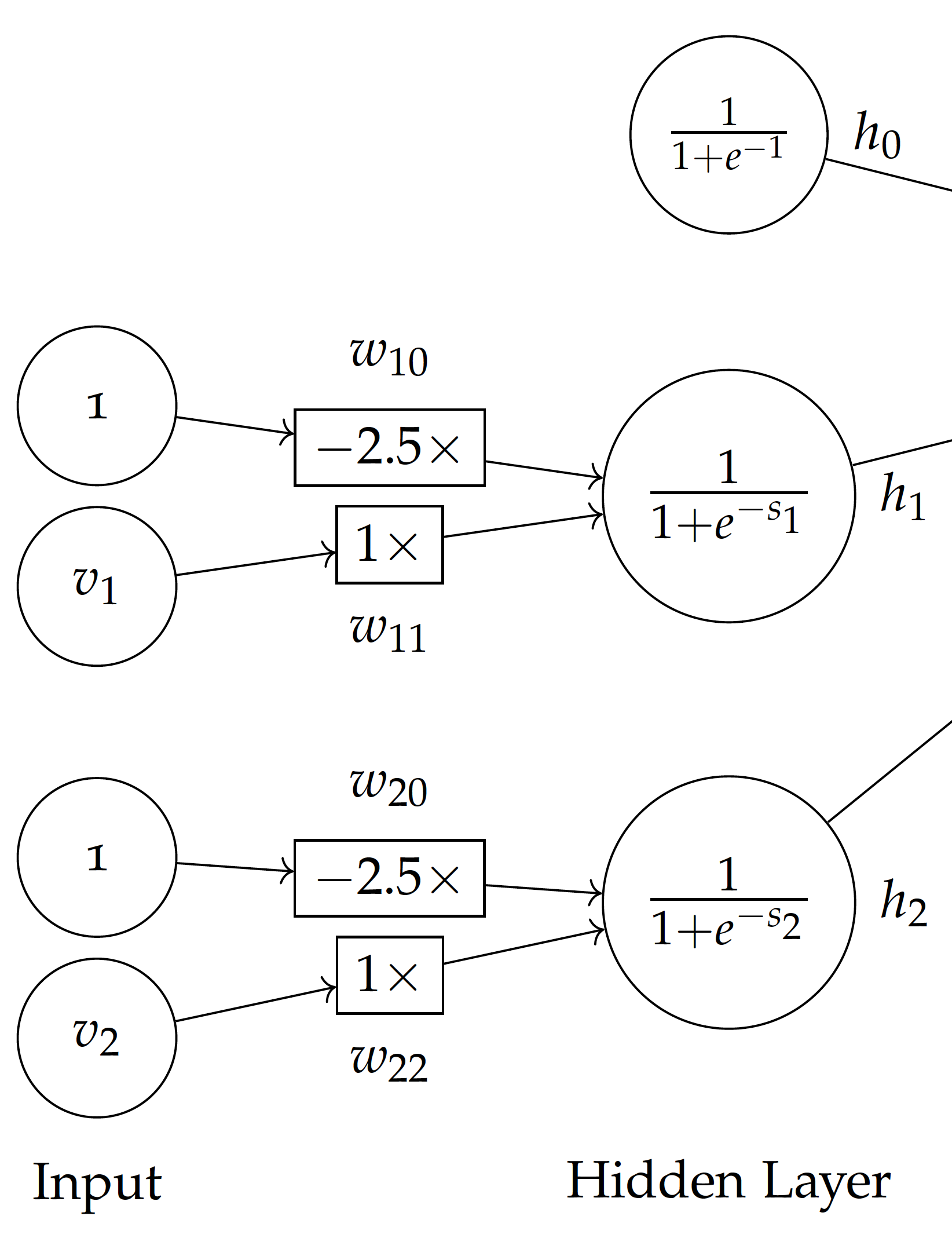 Neural Network