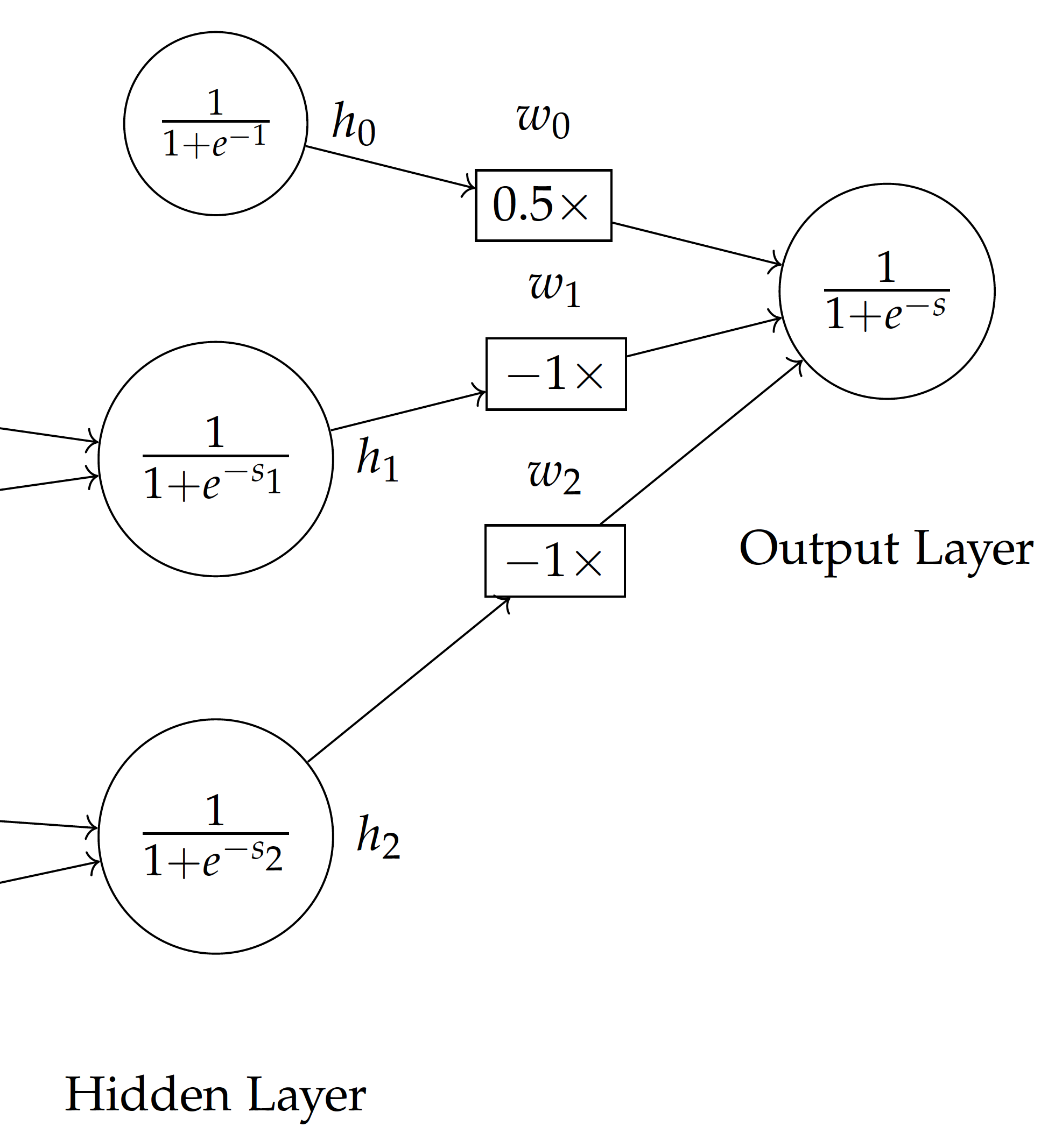 Neural Network