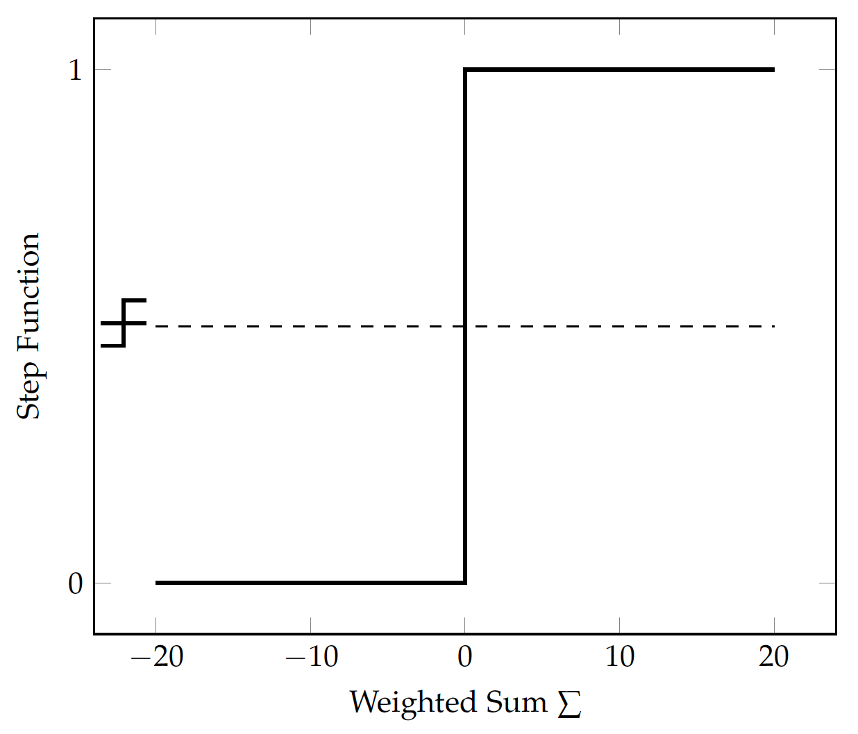 perceptron