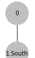 0 South