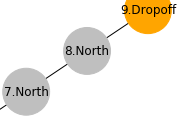 0 South